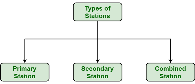 Type Station