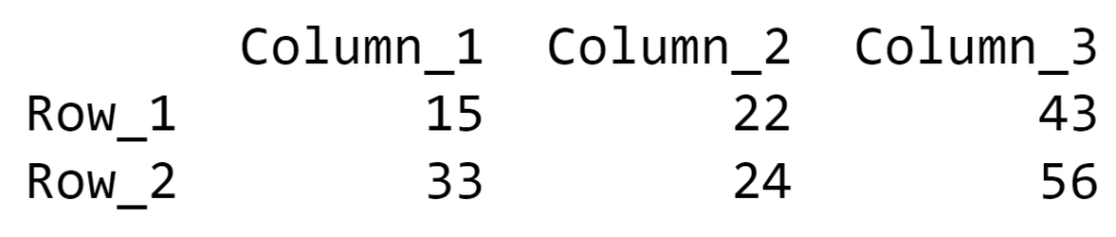 Create a Pandas DataFrame from a Numpy array and specify the index column and column headers