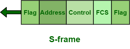 match the ppp frame field to the description.