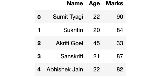 Highlight the minimum value in each column In Pandas GeeksforGeeks