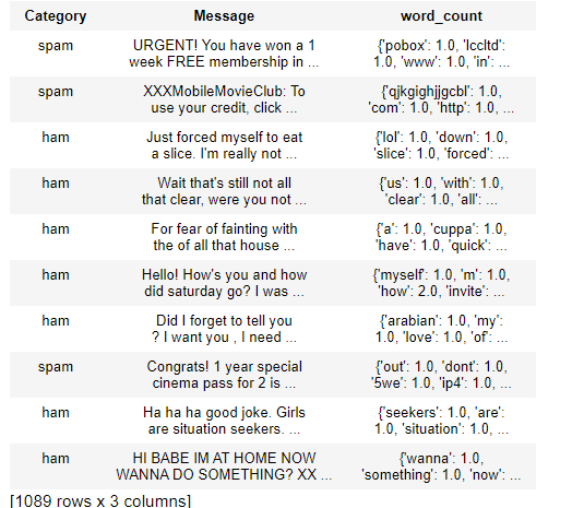 Text Analysis Using Turicreate - GeeksforGeeks