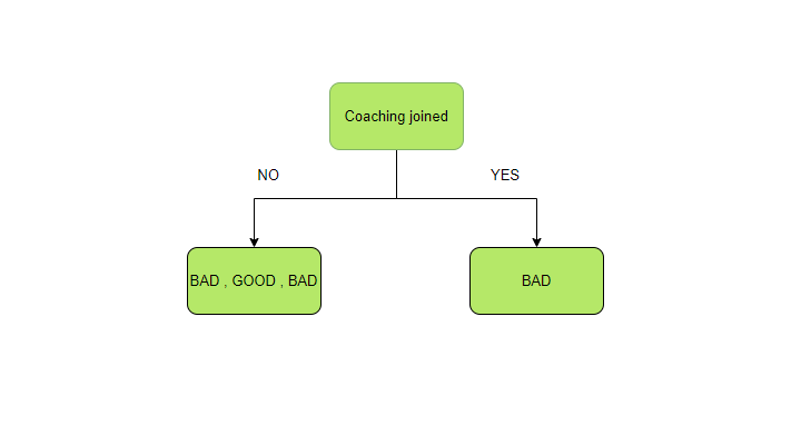 decision tree entropy