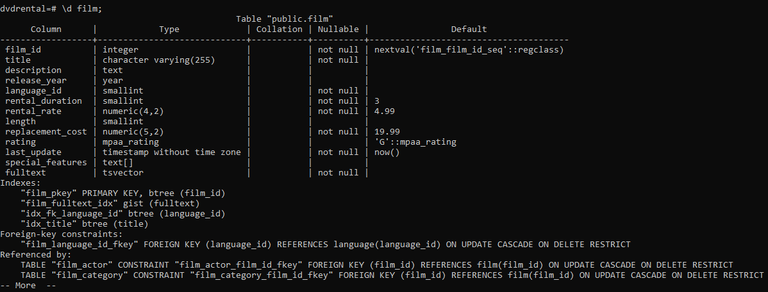 PostgreSQL - List Indexes - GeeksforGeeks