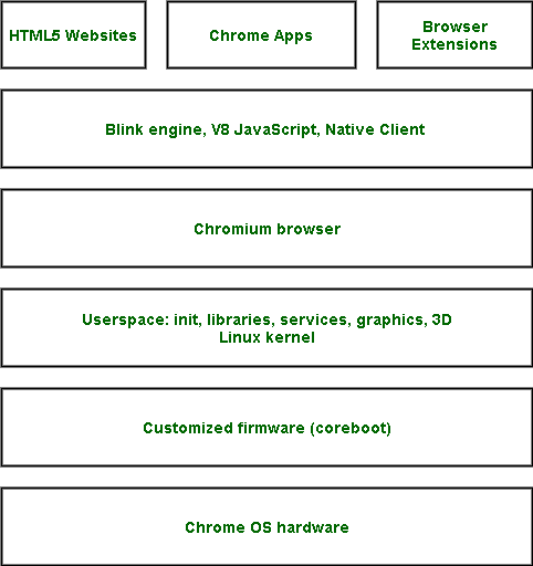 chrome os operating system