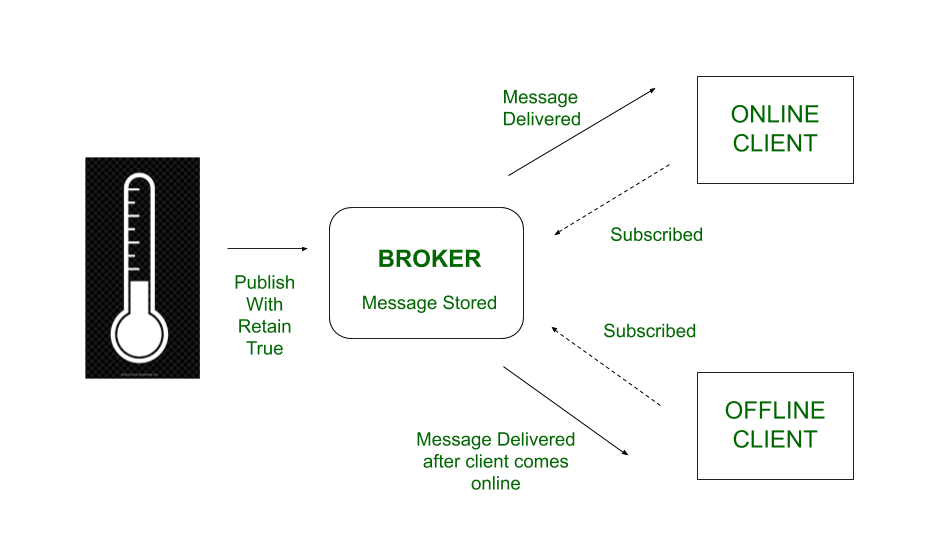 Spring integration hot sale mqtt example