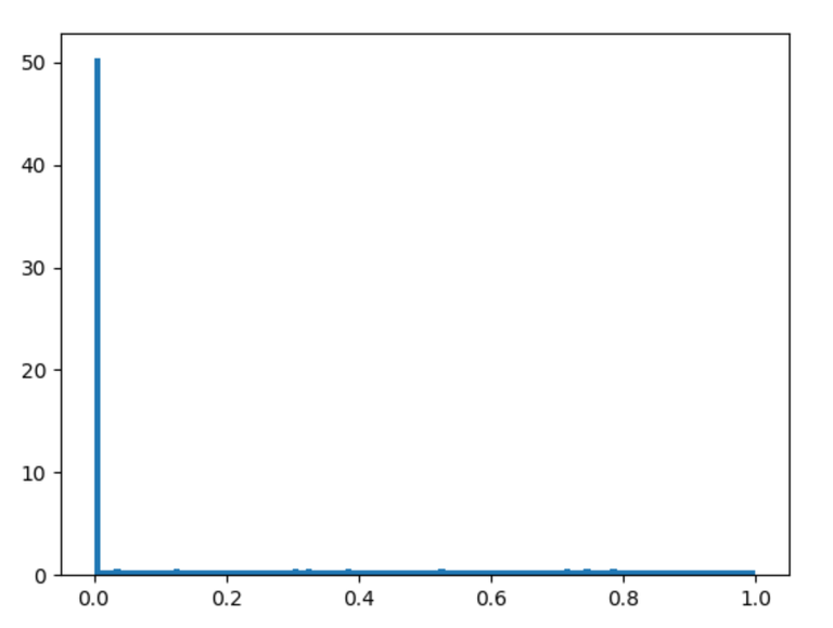 numpy.random.standard_cauchy() in 1Python - GeeksforGeeks