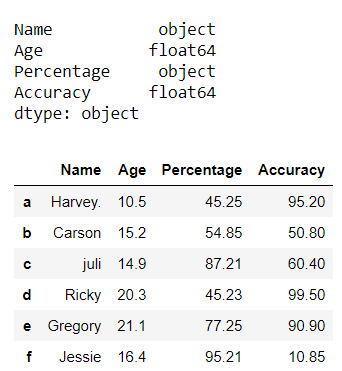 How To Convert Floats To Strings In Pandas Dataframe? - Geeksforgeeks