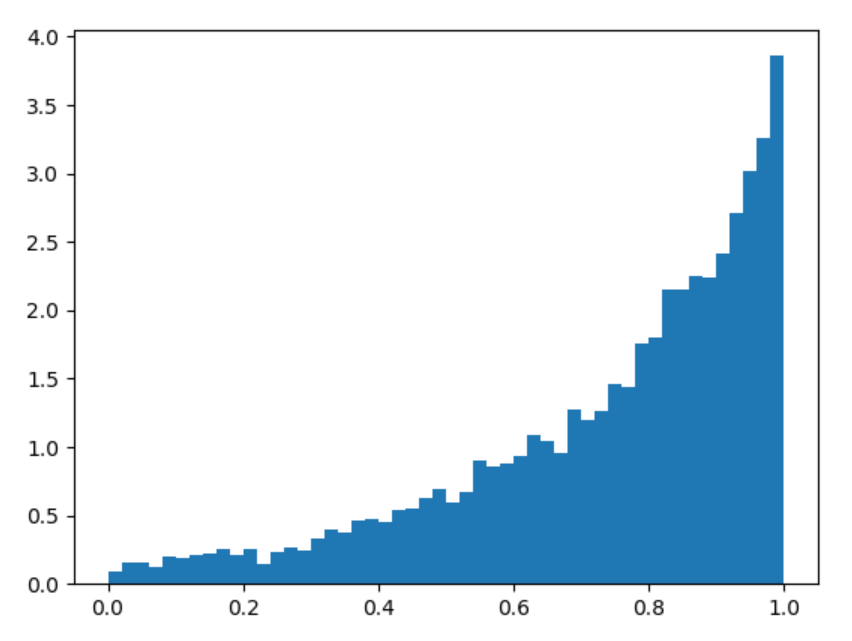 Биномиальное распределение Python. Numpy Gamma 2d. Gamma line Python. Python getattr