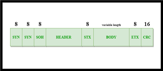 ppp frame structure