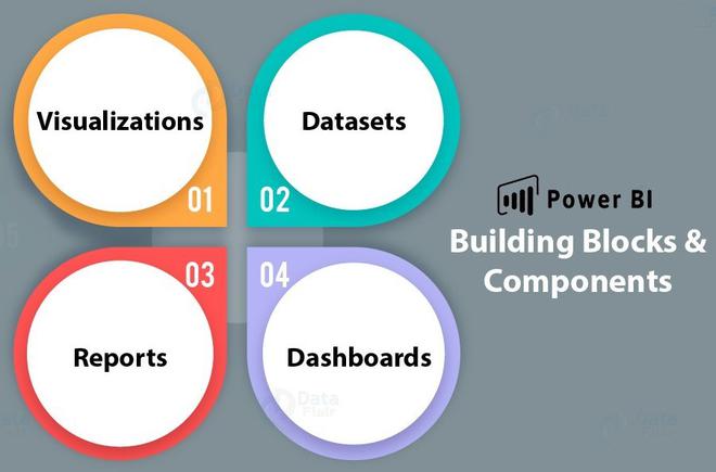 power bi desktop developer tools