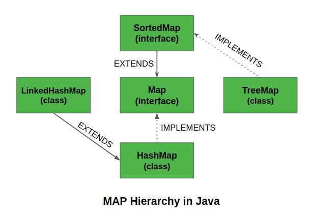 obtener valor de un map java