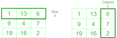 access a NumPy array by column