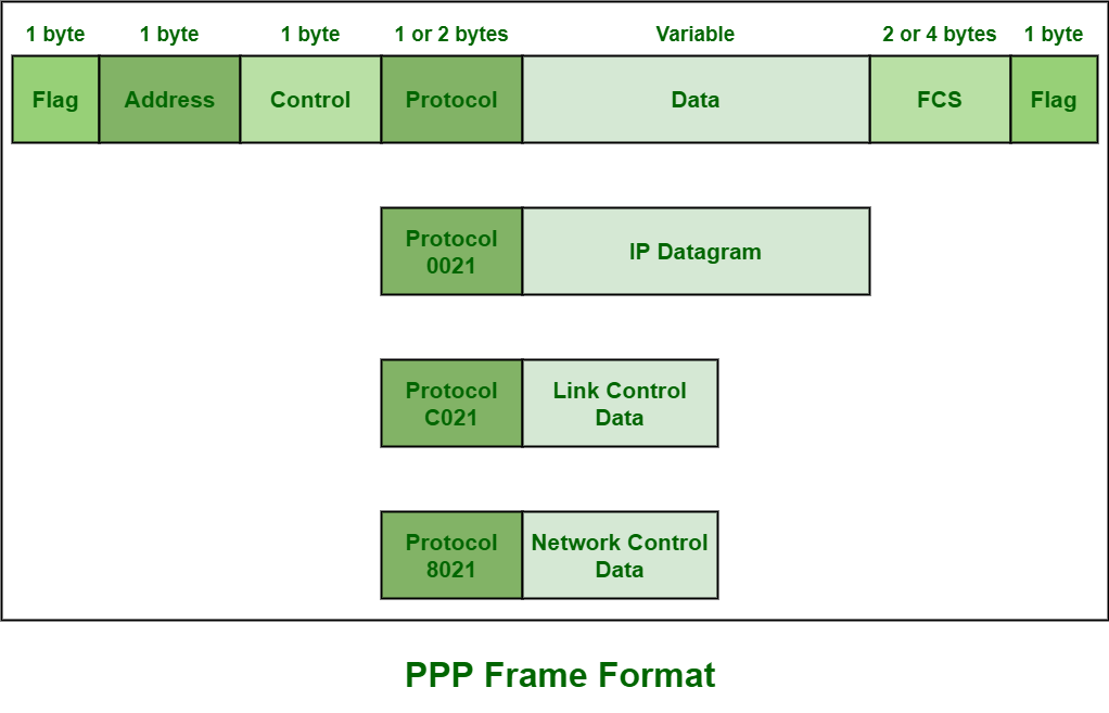 Pengertian Frame Relay Ethernet Dan Point To Point Pr - vrogue.co