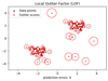 Local Outlier Factor - GeeksforGeeks