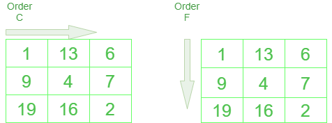 Change the dimension of a NumPy array GeeksforGeeks