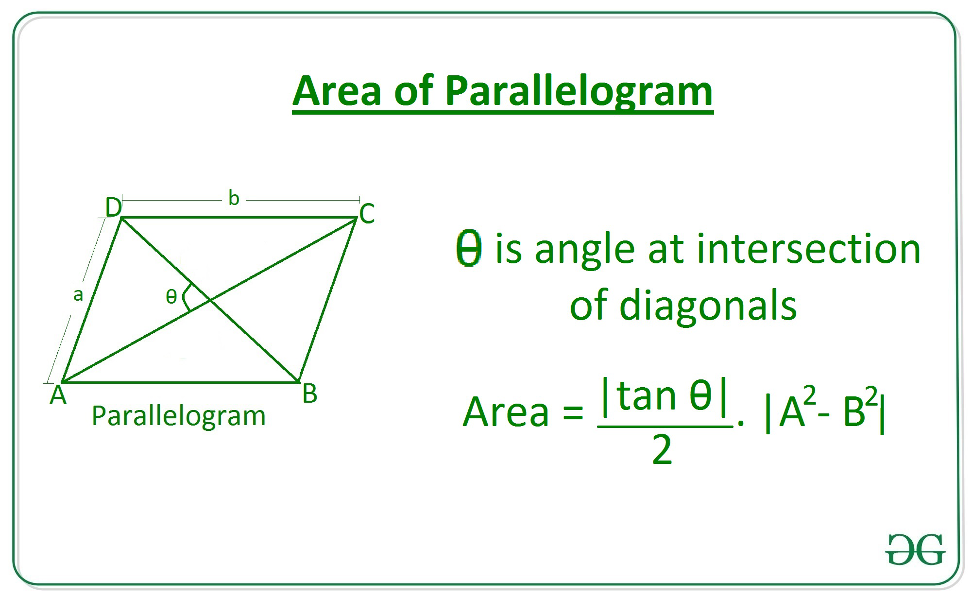 Parallelogram