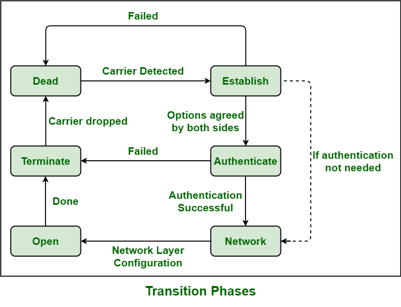 Point to these. PPP it. Multicollinearity GEEKSFORGEEKS.