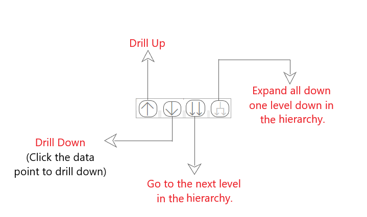 Power BI - Drilling Down and Up in Hierarchies - GeeksforGeeks