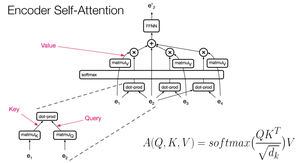 Multi-Head Attention Mechanism - GeeksforGeeks