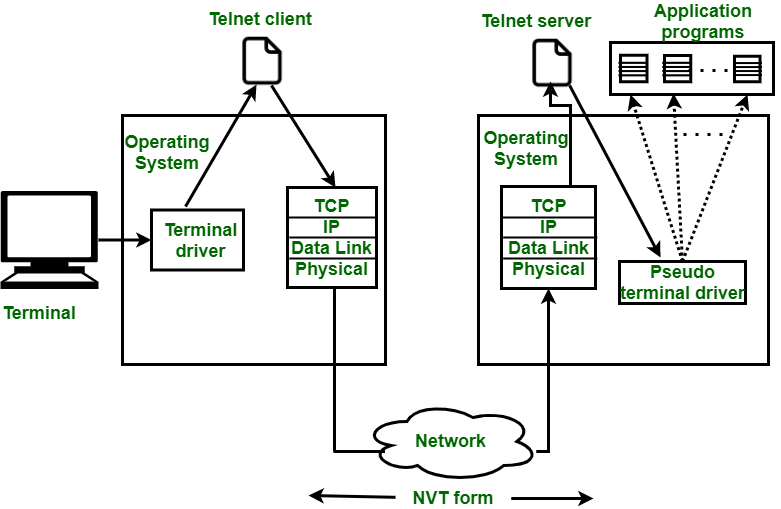 Remote server