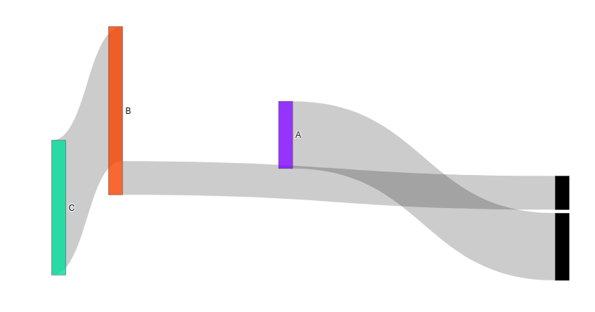 Define node. Санкей диаграмма Python. Holoview Sankey. Plotly pie Legend scrolling. Plotly Dash outline.