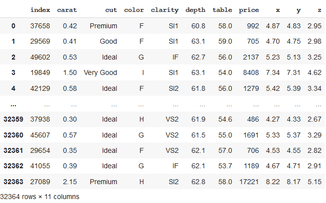 Split Pandas Dataframe By Rows - Geeksforgeeks