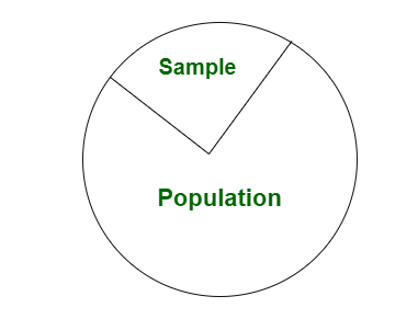 inferential vs descriptive statistics