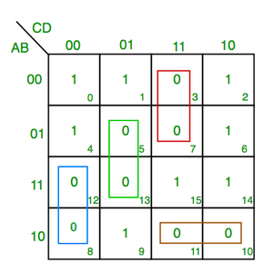 Introduction Of K Map Karnaugh Map Geeksforgeeks