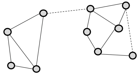 Granovetter's Strength of Weak Ties in Social Networks - GeeksforGeeks