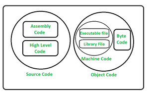 73 Best What does machine code mean in java Popular in 2021