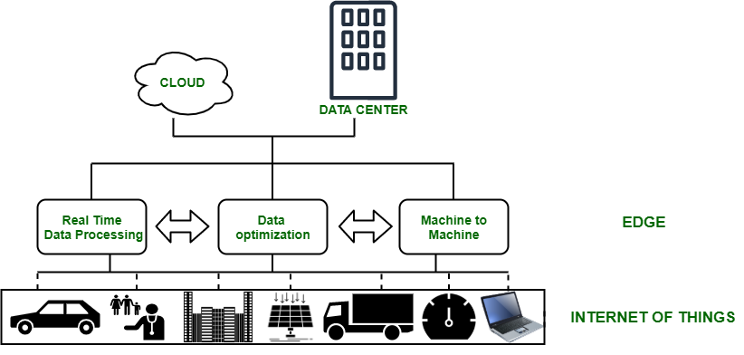 Why Cloud Computing is Booming In The Market? - GeeksforGeeks