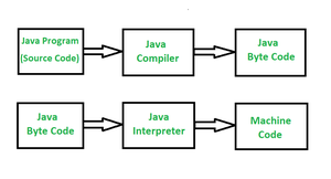 When byte code bites: Who checks the contents of compiled Python