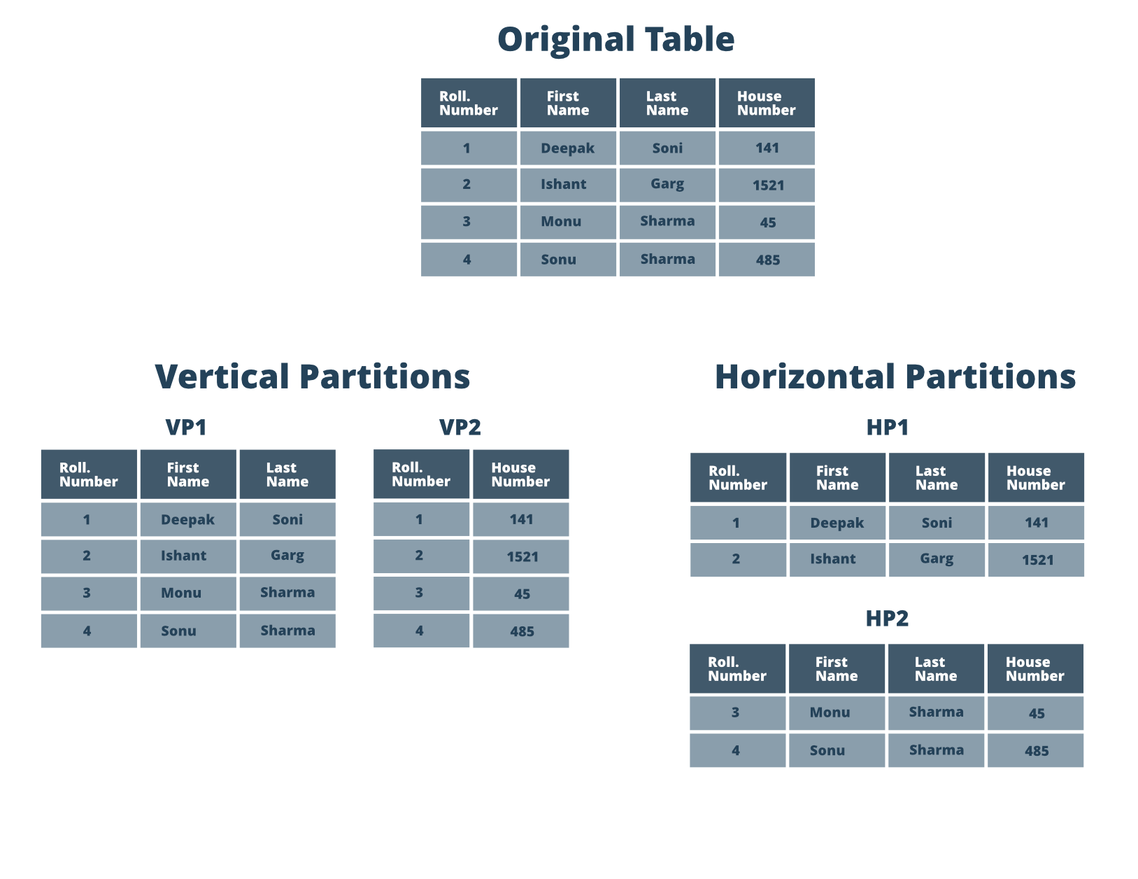 Sharding or Data Partitioning