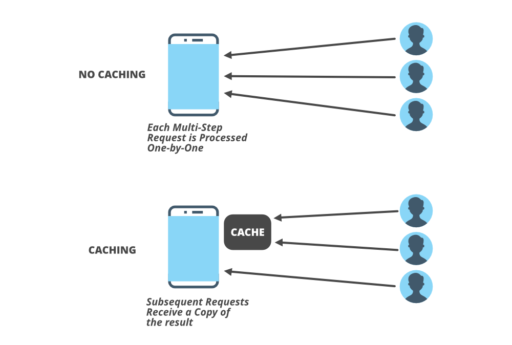 Cache js