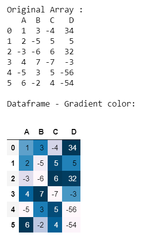 Với Gradient color mapping, bạn sẽ được trải nghiệm một cách thú vị để đặt những màu sắc thăng bằng và đồng nhất cho các dữ liệu của bạn trong Pandas. Hãy xem hình ảnh liên quan để tìm hiểu thêm về cách làm điều này!