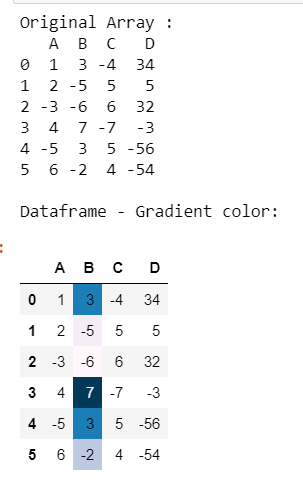 Gradient color mapping - pandas: Hãy xem hình ảnh liên quan đến Gradient color mapping trên pandas để khám phá tính năng tuyệt vời này. Gradient color mapping là công cụ không thể thiếu cho việc trình bày dữ liệu một cách sáng tạo, giúp thể hiện mức độ nhận thức và phân loại dữ liệu một cách dễ dàng và sinh động.