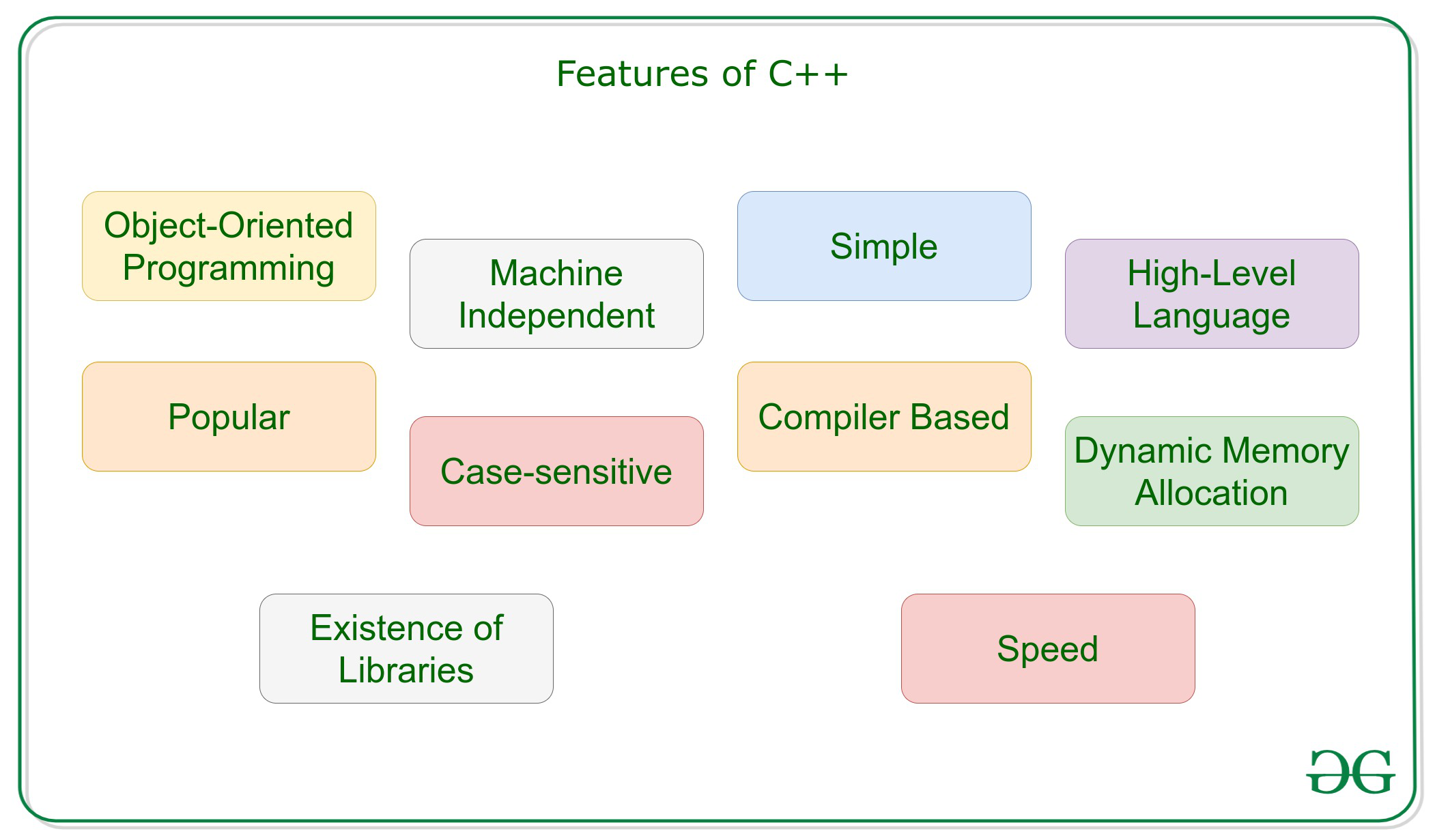 What Is the Go Programming Language (Golang)?