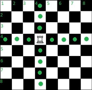 To place 8 rooks on the chessboard