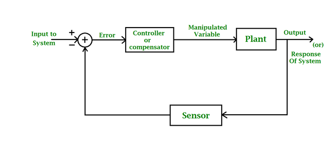 control system block diagram