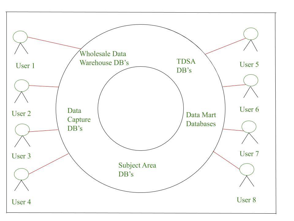 Databases for Small Business: Essentials of Database Management, Data  Analysis, and Staff Training for Entrepreneurs and Professionals