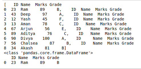 Split large Pandas Dataframe into list of smaller Dataframes