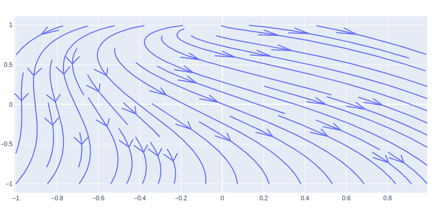 Streamline Plot