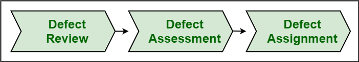 BugMD: automatic mismatch diagnosis for bug triaging