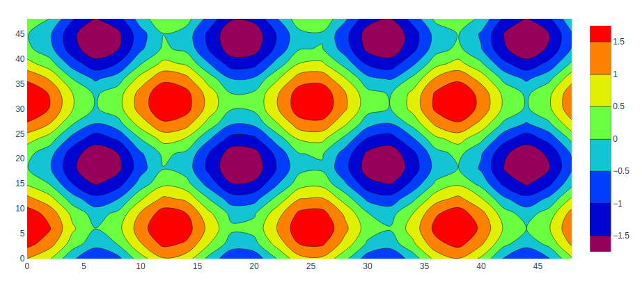 How to use Ternary Contour Plots - 📊 Plotly Python - Plotly