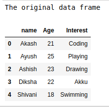 Selecting rows in pandas DataFrame based on conditions - GeeksforGeeks