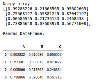 Convert A Numpy Array To Pandas Dataframe With Headers - Geeksforgeeks