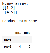 Convert A Numpy Array To Pandas Dataframe With Headers - Geeksforgeeks