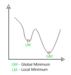 Adam machine sale learning