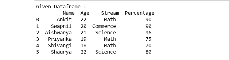 Dataframe