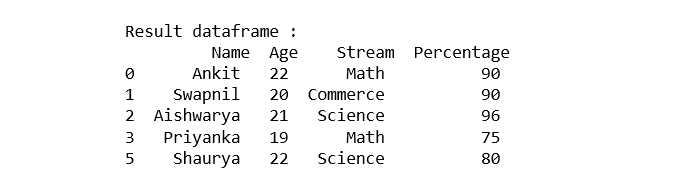 Ways To Filter Pandas Dataframe By Column Values - Geeksforgeeks